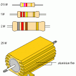 Jenis-Jenis Resistor