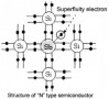 Semiconductor Tipe P dan Tipe N