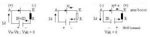 simbol diode,bentuk diode,teori diode,pengertian diode,definisi diode,PN junction diode,bias diode,bias forward diode,bias reverse diode,tegangan diode,arus diode,pengertian diode,diode 2 lapis,diode riil,diode ideal,grafik diode,karakteristik diode,tegangan breakdown diode