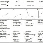Hubungan Temperature Dan Sensor Suhu