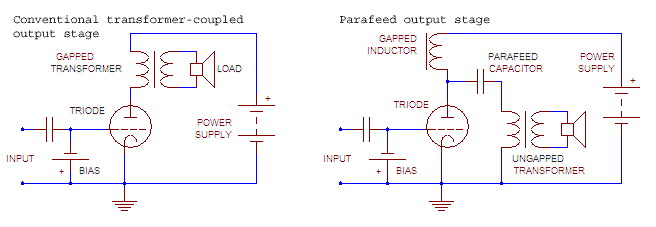 power amplifier OT,power amplifier output transformer,definisi power amplifier OT,pengertian power amplifier ot,jenis power amplifier ot