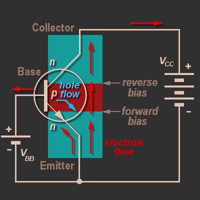 Pengoperasian Transistor