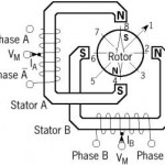 motor stepper unipolar,konstruksi motor stepper unipolar,prisnsip kerja motor stepper unipolar,strukstur motor stepper unipolar
