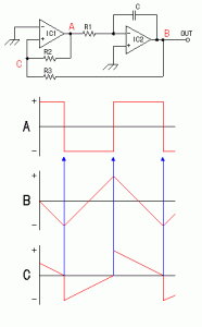 Output Oscilator Gelombang Segitiga,analisa oscilator gelombang segitiga,prinsip kerja oscilator gelombang segitiga,sistem kerja oscilator gelombang segitiga,proses osilasi osciltor gelombang segitiga,timing diagram osciltor gelombang segitiga