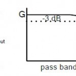 Low Pass Filter (LPF) RC
