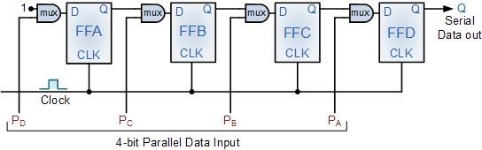 Register Geser Parallel Ke Serial (Parallel To Serial Shift Register)