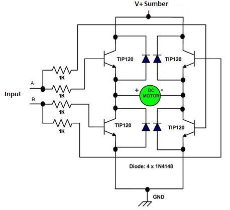 Driver Motor DC H-Bridge Transistor