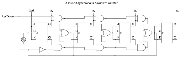 Synchronous Up / Down Counter