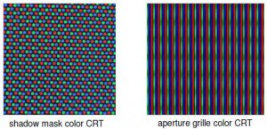 Tampilan Warna Dasar CRT (Cathode Ray tube),warna dasar tabung tv,tabung tv warna,trace warna tabung tv,warna dasar tabung sinar katoda,titik warna CRT (Cathode Ray tube)