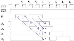 Timing Diagram Register Geser Serial Ke Parallel 4 Bit,register geser 4 bit,pulsa output register geser,sinyal output shift register,bentuk output register geser,contoh register geser,serial in parallel out shit register,diagram waktu shift register
