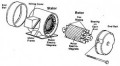 Definisi Dan Karakteristik Motor Listrik Induksi