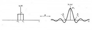 Gambar Pulsa Persegi dengan Spektrum Frekuensi Sinc,bandwidth Spektrum Frekuensi Sinc,bandwidth Pulsa Persegi