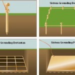 Variabel Yang Mempengaruhi Sistem Grounding