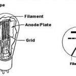 Emisi Thermionic Tabung Hampa (Vacuum Tube)