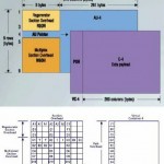 Arsitektur Dan Karakteristik Jaringan SDH (Synchronous Digital Hierarchy)