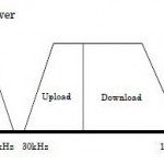 Teknologi Broadband ADSL