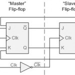 JK Flip-Flop Master / Slave