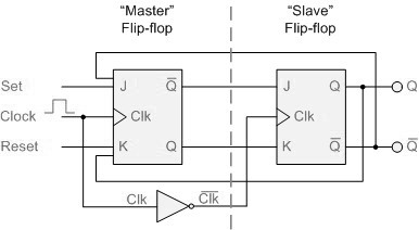 JK Flip-Flop Master / Slave