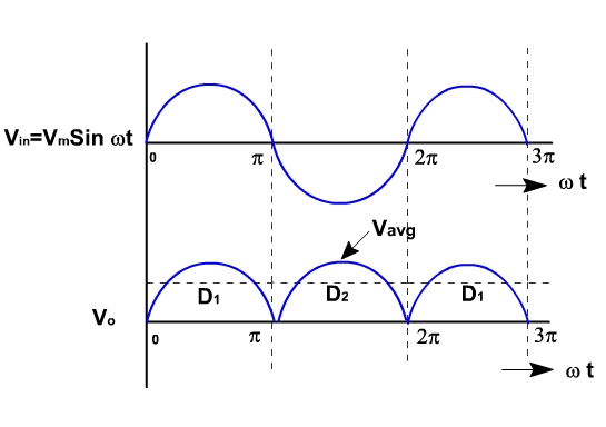 Image result for penyearah gelombang dari adaptor