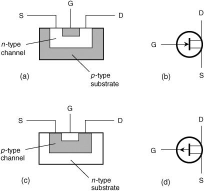 Transistor Efek Medan (FET, Field Effect Transistor)