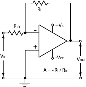 Karakteristik Penguat Membalik (Inverting Amplifier)