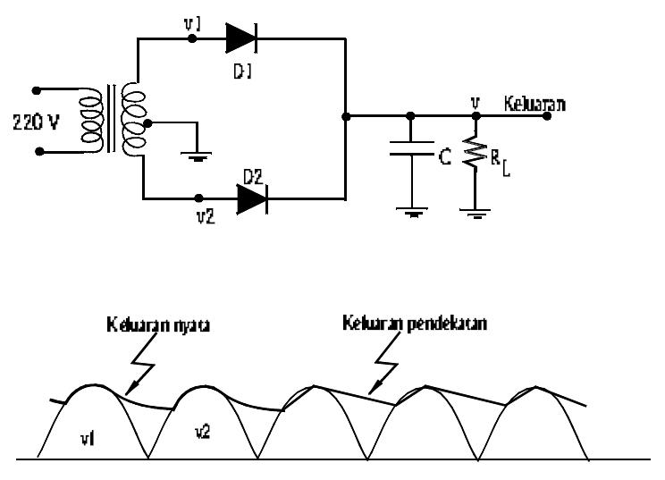Filter Power Supply Dengan Kapasitor