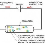 Pengertian Arus Listrik (Electrical Current)
