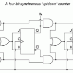 Synchronous Up / Down Counter