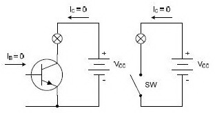 Titik Cut-Off Transistor