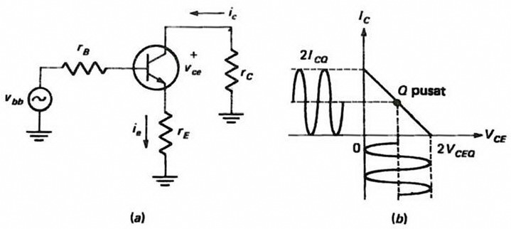 Definisi Dan Daya Power Amplifier Kelas A