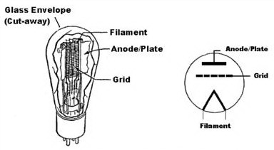 Emisi Thermionic Tabung Hampa (Vacuum Tube)