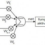 Pemodelan Jaringan Syaraf Tiruan (Neural network)